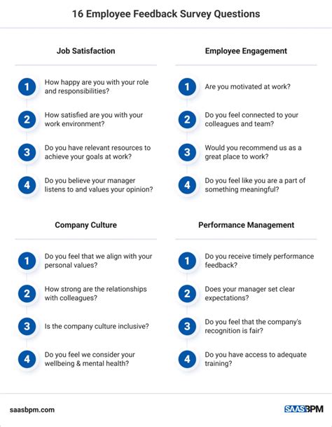 Employer FAQs .